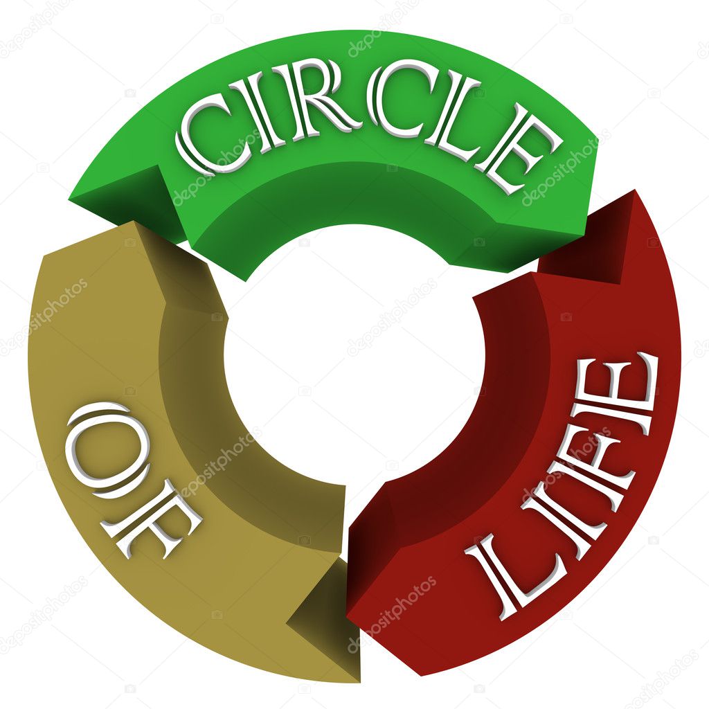 clipart circle of life - photo #8