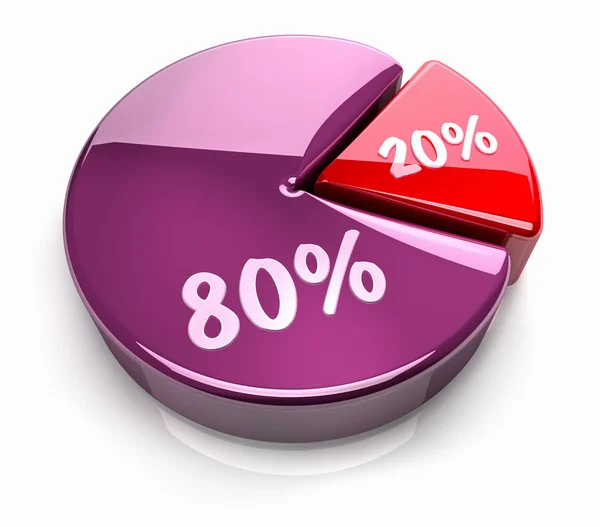 pie-chart-20-80-percent-stock-photo-threeart-6157272