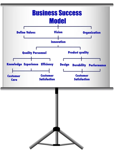 Business model presentation pole.