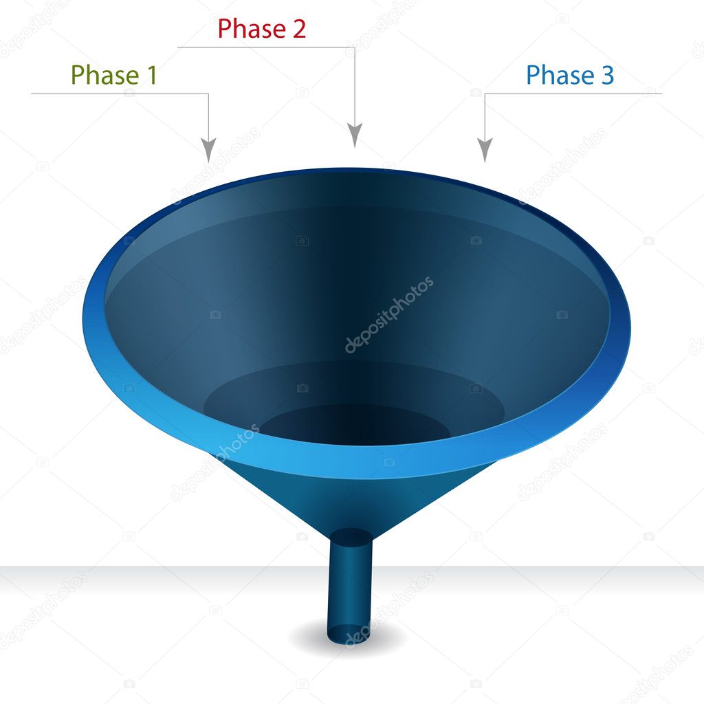 Purchase Funnel Diagram