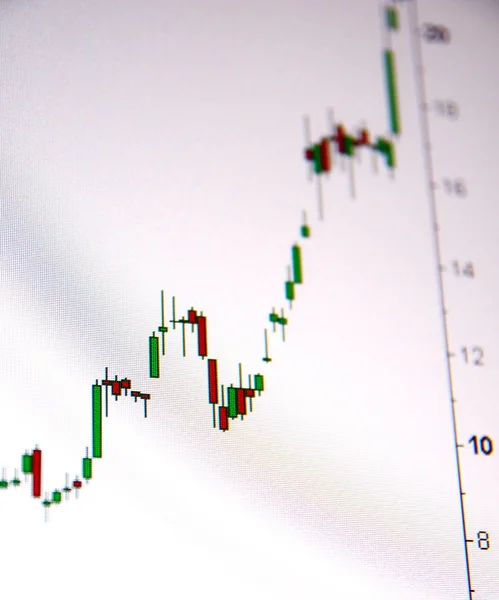 One stock market quote graph bull with chart type candlestick