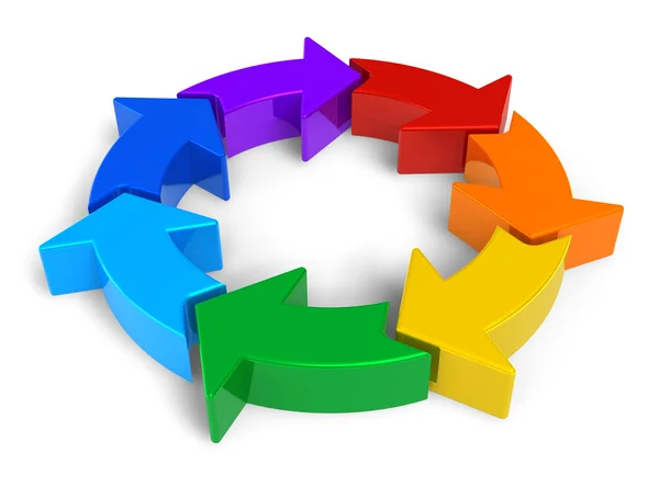 Recycling-Konzept: Regenbogen-Kreisdiagramm mit Pfeilen — Stockfoto