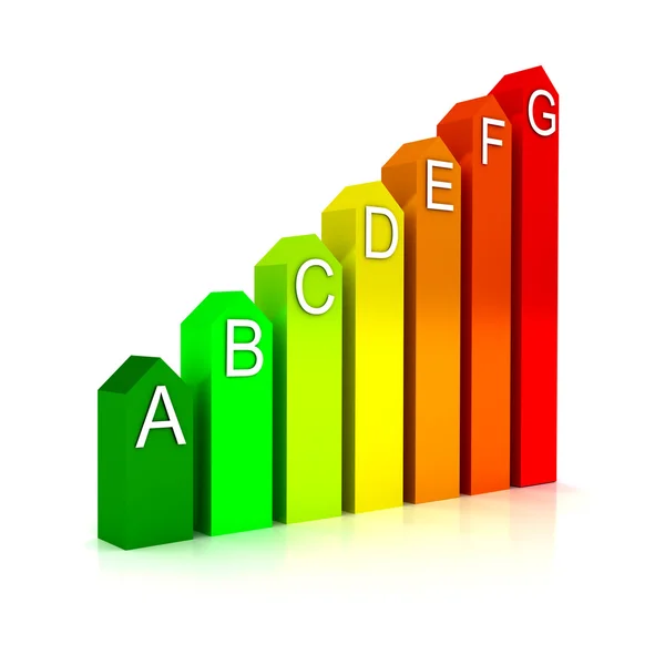 Energy efficiecy scale over white background — Stock Photo, Image