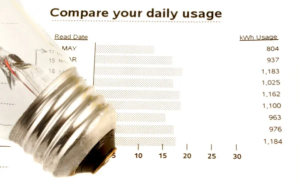 stock image Electricity usage