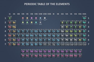 The periodic table clipart