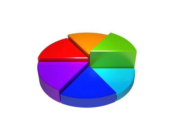 Kolorowy 3d wykresy kołowe — Zdjęcie stockowe