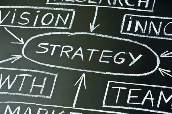 Strategy flow chart on a blackboard — Stock Photo, Image