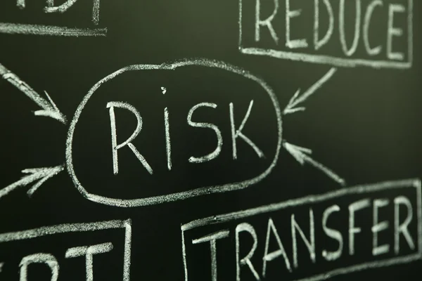 Bir kara tahta üzerinde risk yönetimi akış şeması — Stok fotoğraf
