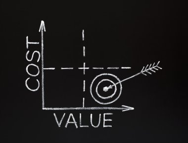 Cost-value graph on blackboard clipart