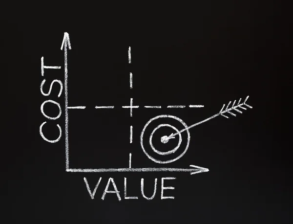 Gráfico coste-valor en pizarra — Foto de Stock