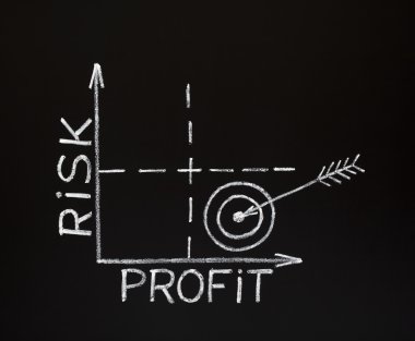 Risk-Profit graph on blackboard clipart