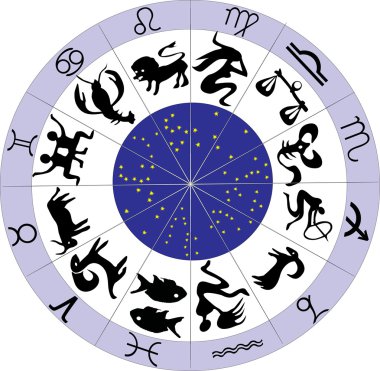 twelve zodiac symbols clipart