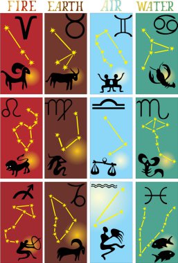 four zodiac elements clipart