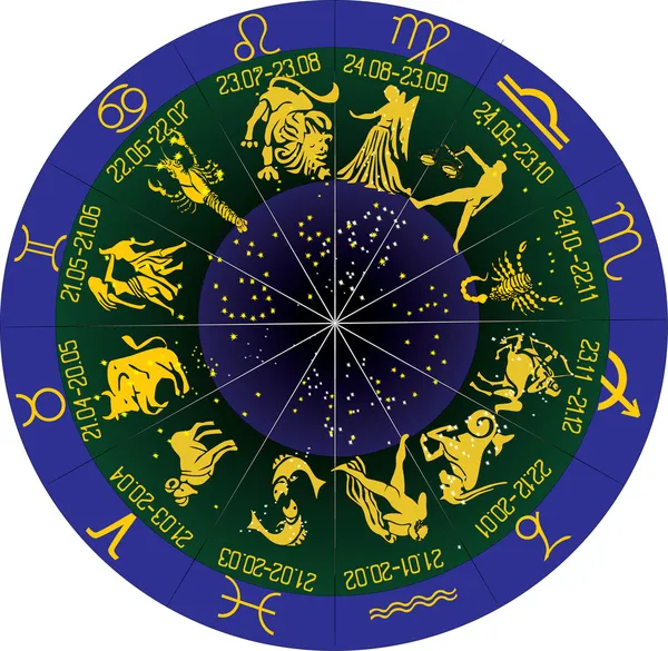Symboly zvěrokruhu v kruhu — Stockový vektor