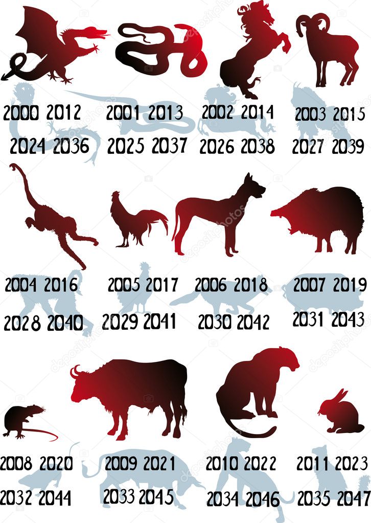 2024 год какого животного по восточному гороскопу