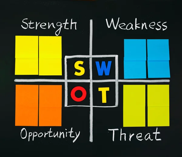 SWOT analysis with note papers — Stock Photo, Image