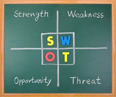 SWOT analysis, strength, weakness, opportunity, and threat words clipart