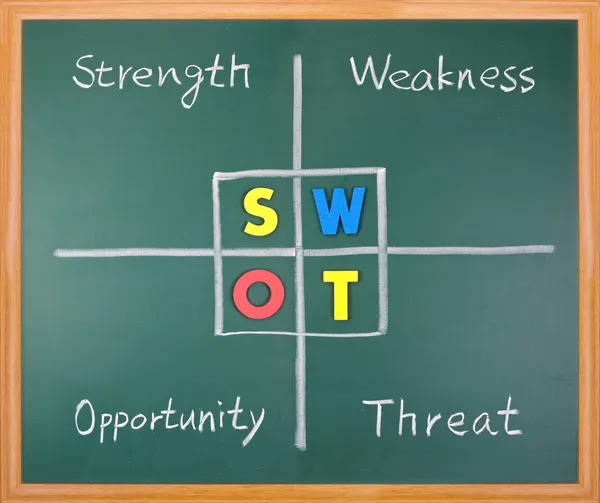 Análise SWOT, força, fraqueza, oportunidade e palavras de ameaça — Fotografia de Stock