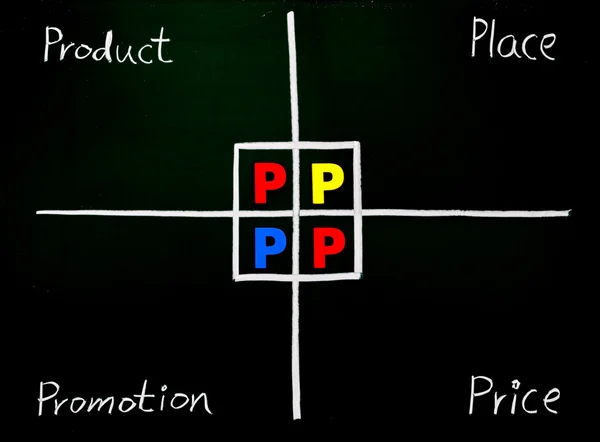 Μάρκετινγκ 4 p, προϊόν, θέση, προώθηση, τιμή — Φωτογραφία Αρχείου