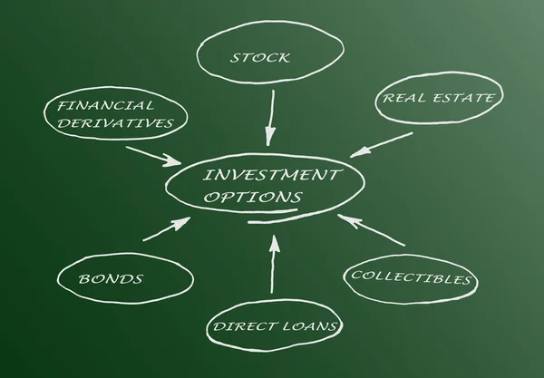 INVESTMENT-OPTIONEN — Stockfoto