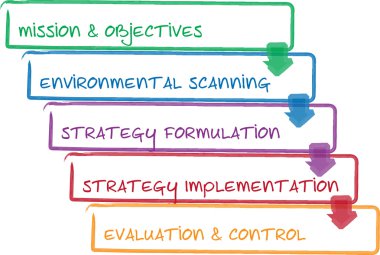 Strategy process business diagram clipart