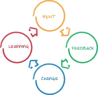 Learning improvement business diagram clipart