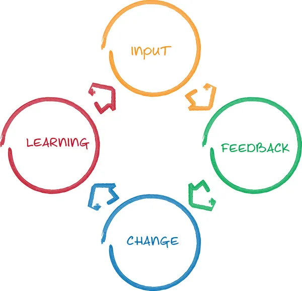 Diagramme d'affaires d'amélioration d'apprentissage — Photo