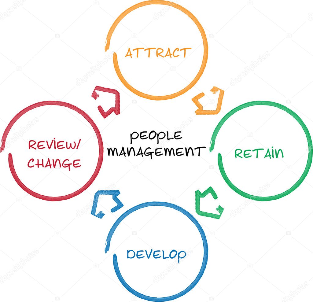 management business diagram