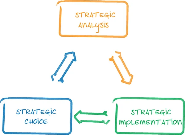 Stratégiai megvalósítása üzleti diagram — Stock Fotó