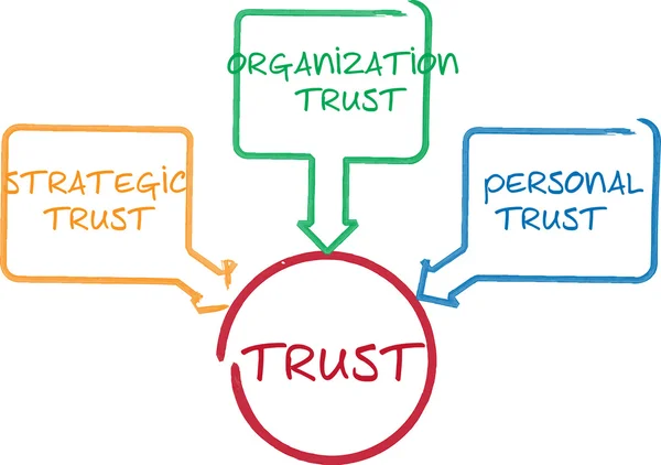 Довіряти бізнес діаграма — стокове фото