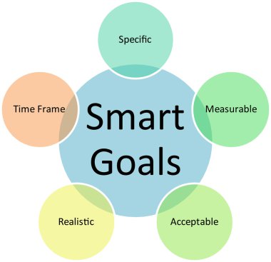 Smart goals business diagram clipart