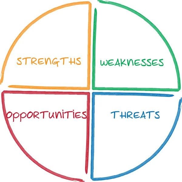 SWOT analys business diagram — Stockfoto
