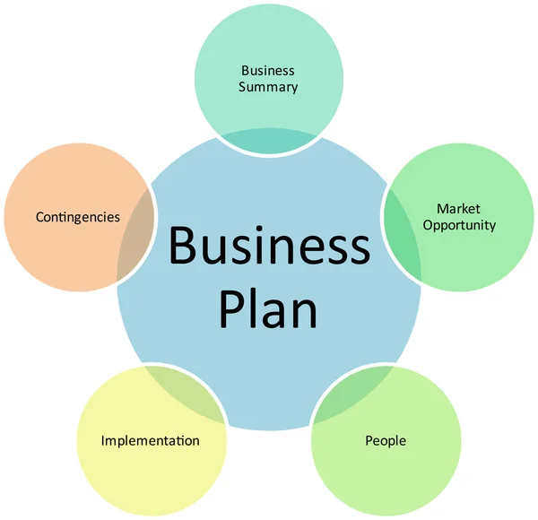 Diagrama de gestão do plano de negócios — Fotografia de Stock