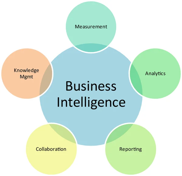 Business Intelligence Management Diagramm — Stockfoto