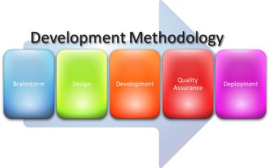 Geliştirme metodolojisi süreç diyagramı