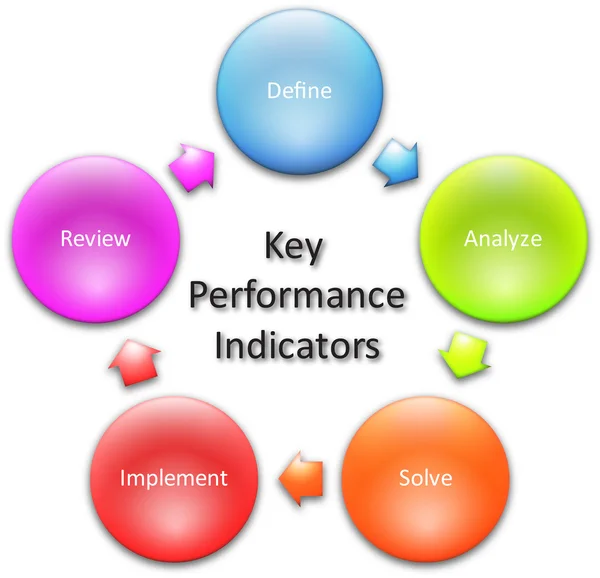 Diagrama dos principais indicadores de desempenho — Fotografia de Stock