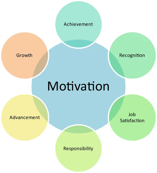 Motivasyon iş diyagramı — Stok fotoğraf