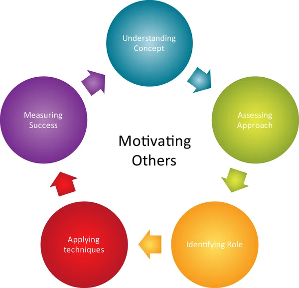 Motiváló mások üzleti diagram — Stock Fotó