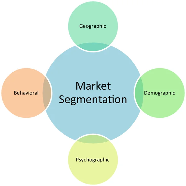 Marknaden segmentering business diagram — Stockfoto