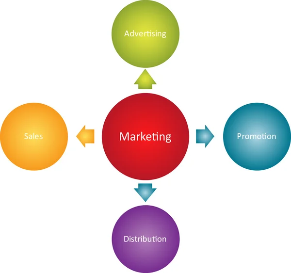 Diagrama de negocio de marketing — Foto de Stock