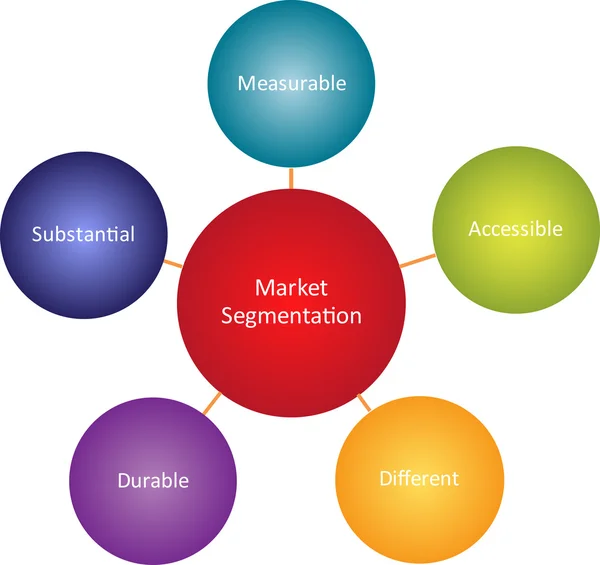 stock image Market segmentation business diagram