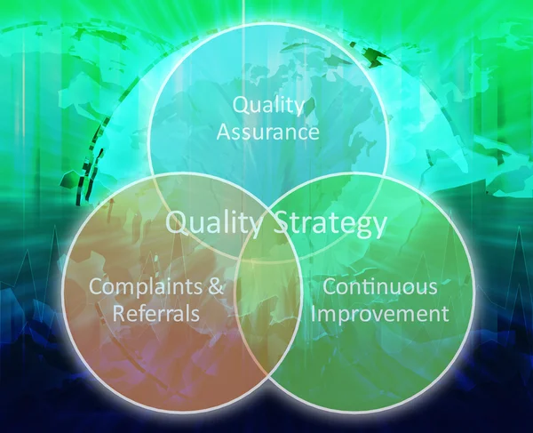 Бизнес-схема стратегии качества — стоковое фото