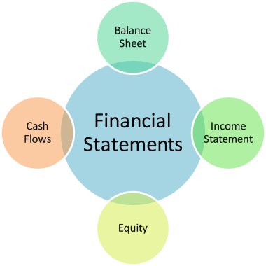 Financial statements business diagram clipart
