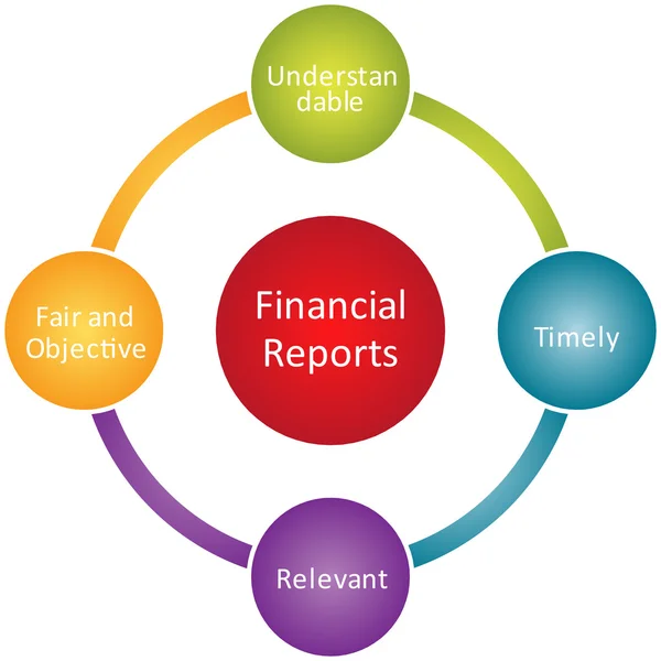 Бизнес-схема финансовой отчетности — стоковое фото