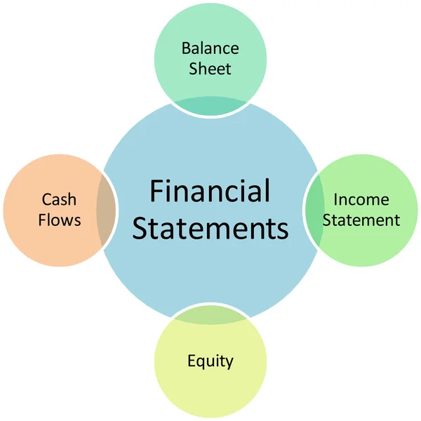 Diagrama de negocios de estados financieros — Foto de Stock