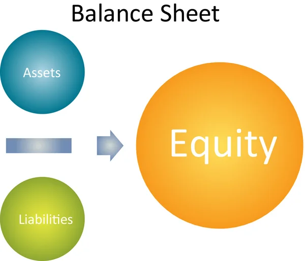 Balans zakelijke diagram — Stockfoto