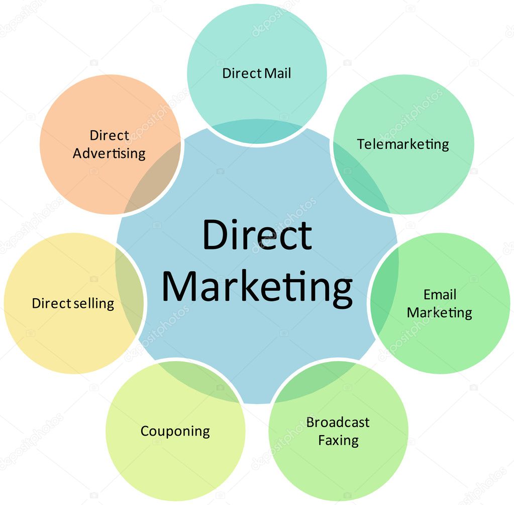 Direct marketing business diagram