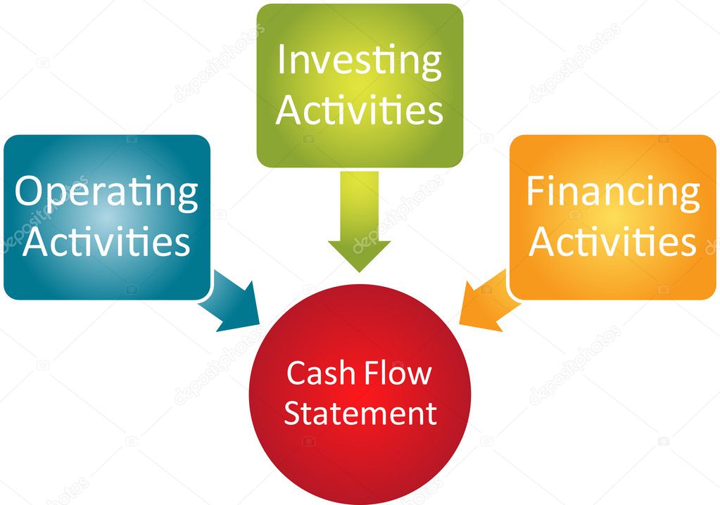 Cash flow statement diagram