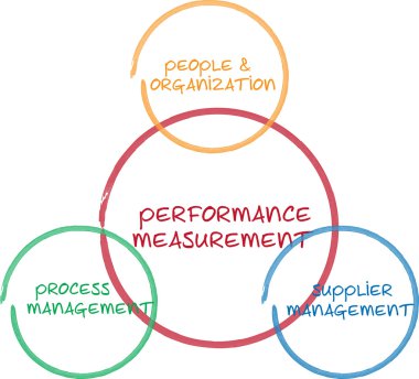 Performans ölçüm iş diyagramı