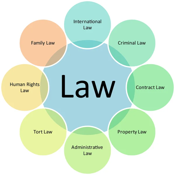 Diagrama de negocio del derecho —  Fotos de Stock